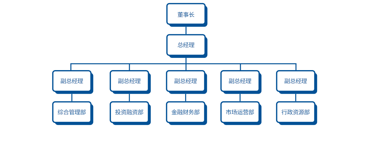 大眾投資組織框架